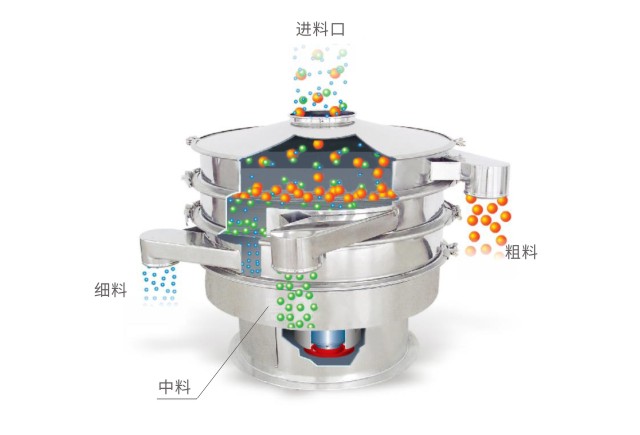 篩分機(jī)有哪些特點(diǎn)和優(yōu)勢(shì)？